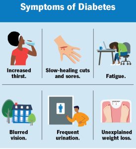 7104-diabetes-symptoms