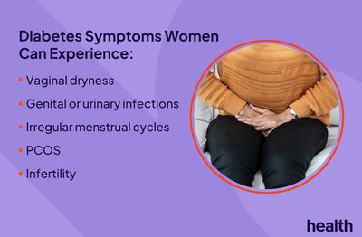 Health-Diabetes-Purple-