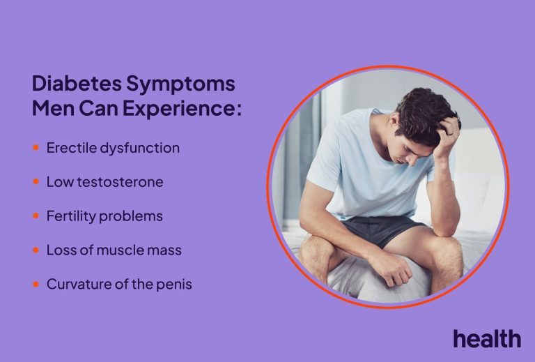 Health-Diabetes-Symptoms