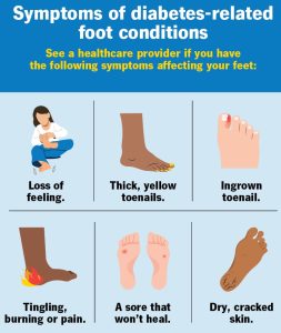 diabetic-feet
